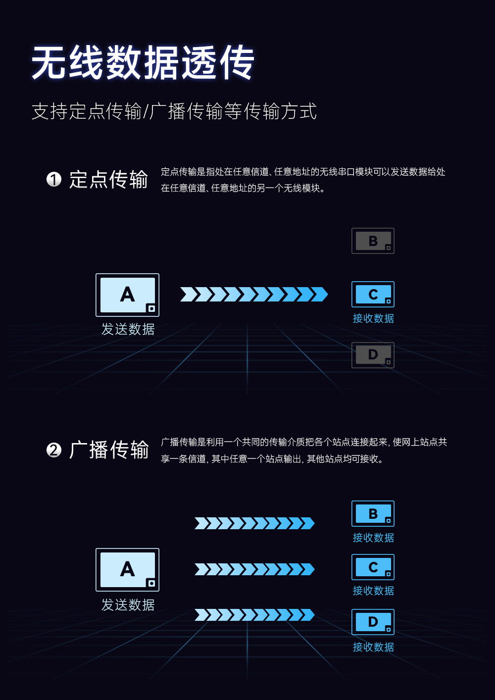 E30T-433T20S(125℃)耐高溫?zé)o線串口模塊詳情簡介 (6)