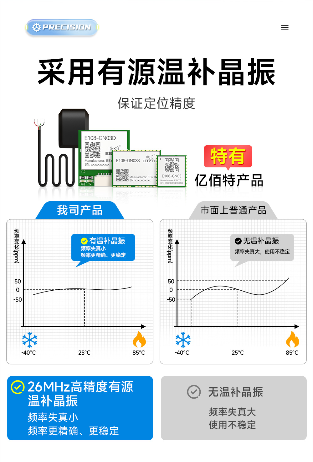 E108-GN03G高精度多模衛(wèi)星定位導航模塊 (10)