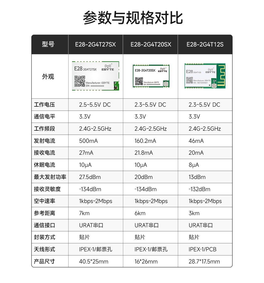 E28-2G4T20SX 無(wú)線串口模塊 (2)