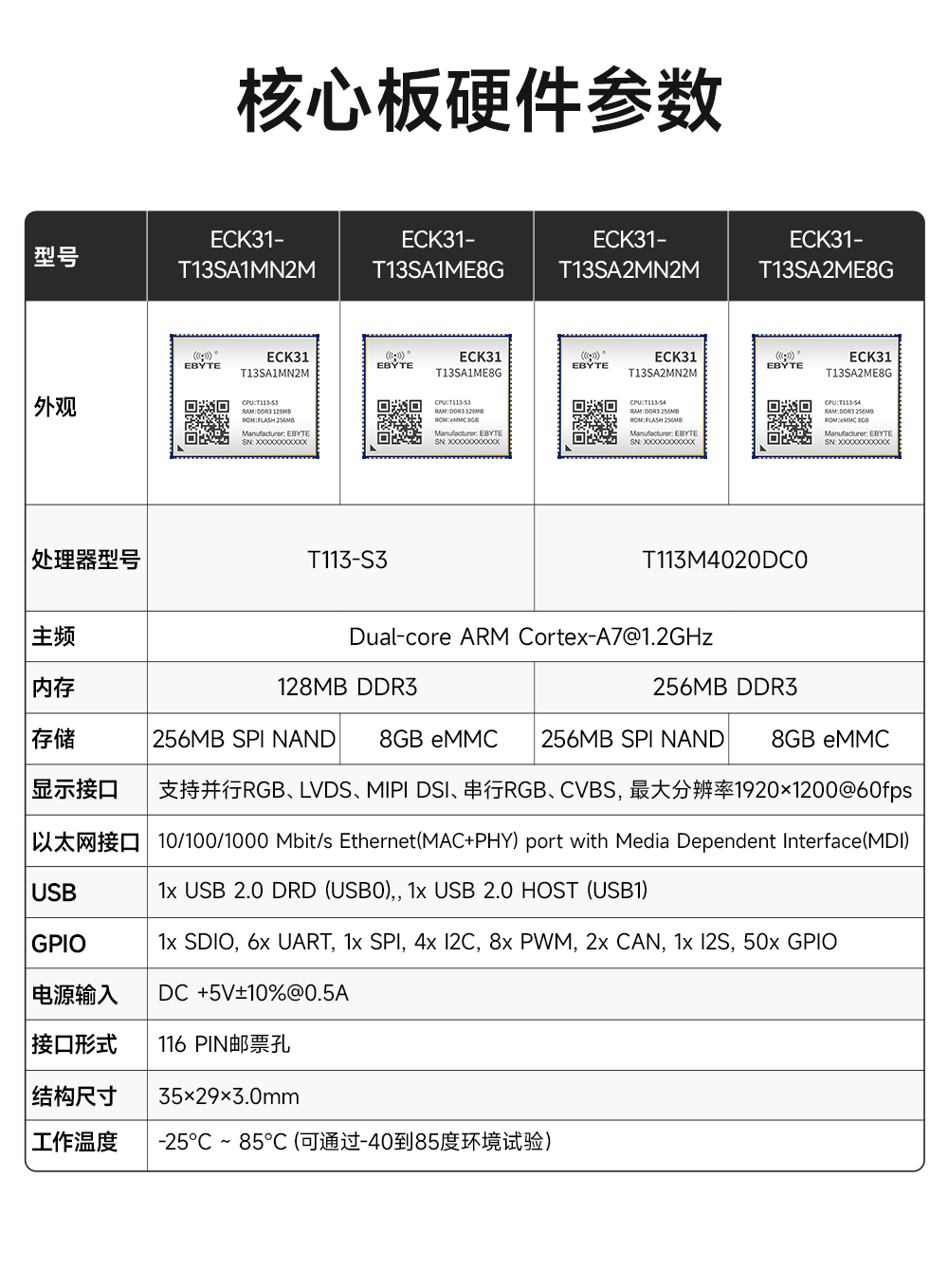 全志T113-S多核異構(gòu)處理器全國(guó)產(chǎn)核心板詳情 (4)