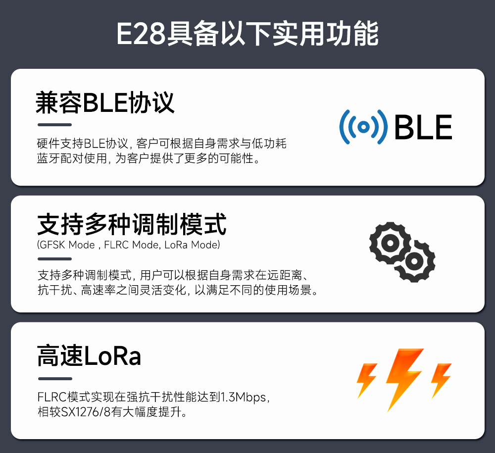 E28-2G4M12SX 無線測距模塊實(shí)用功能