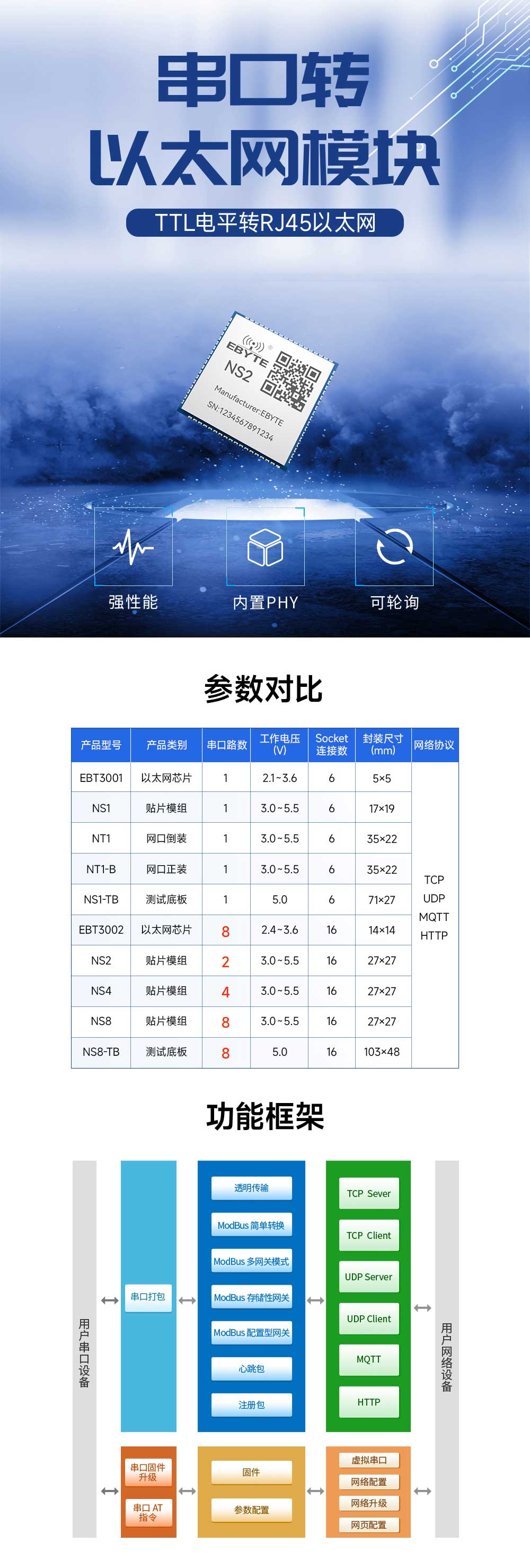 NS2串口轉以太網(wǎng)模塊