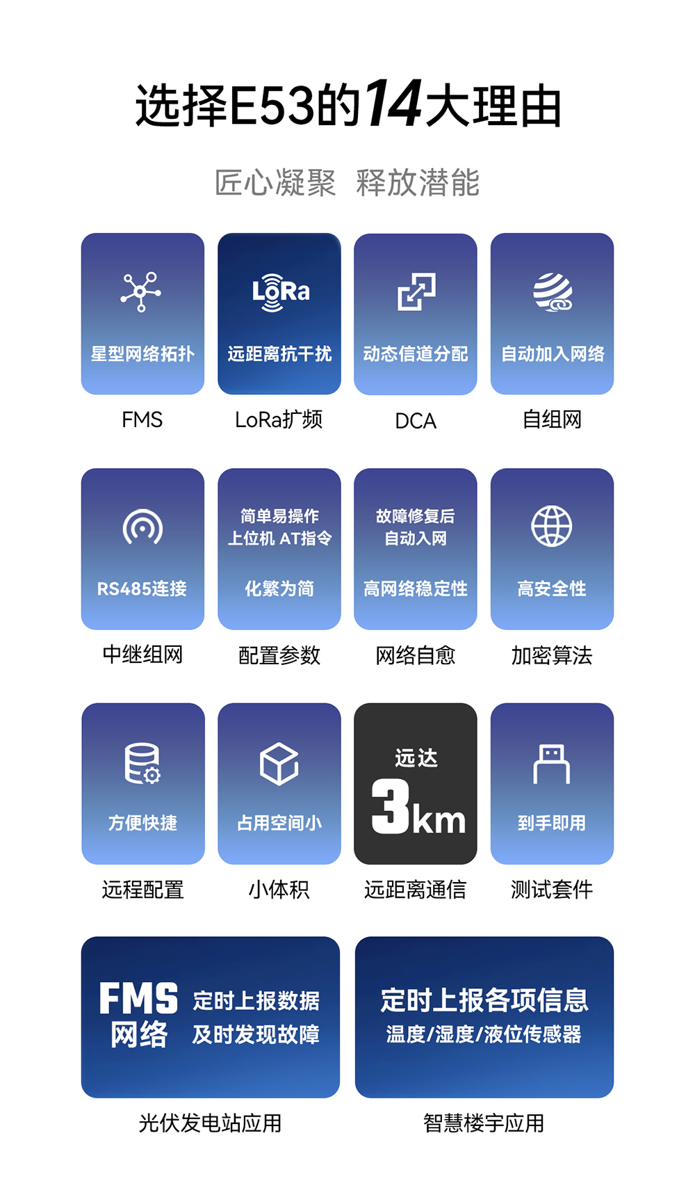 設備監(jiān)察系統(tǒng) lora網關模塊 (1)