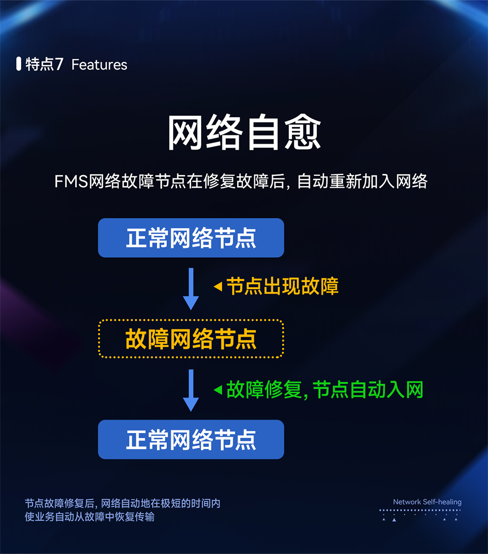 設備監(jiān)察系統(tǒng) lora網關模塊 (8)