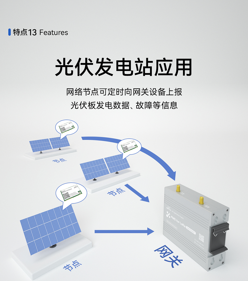 設備監(jiān)察系統(tǒng) lora網關模塊 (14)