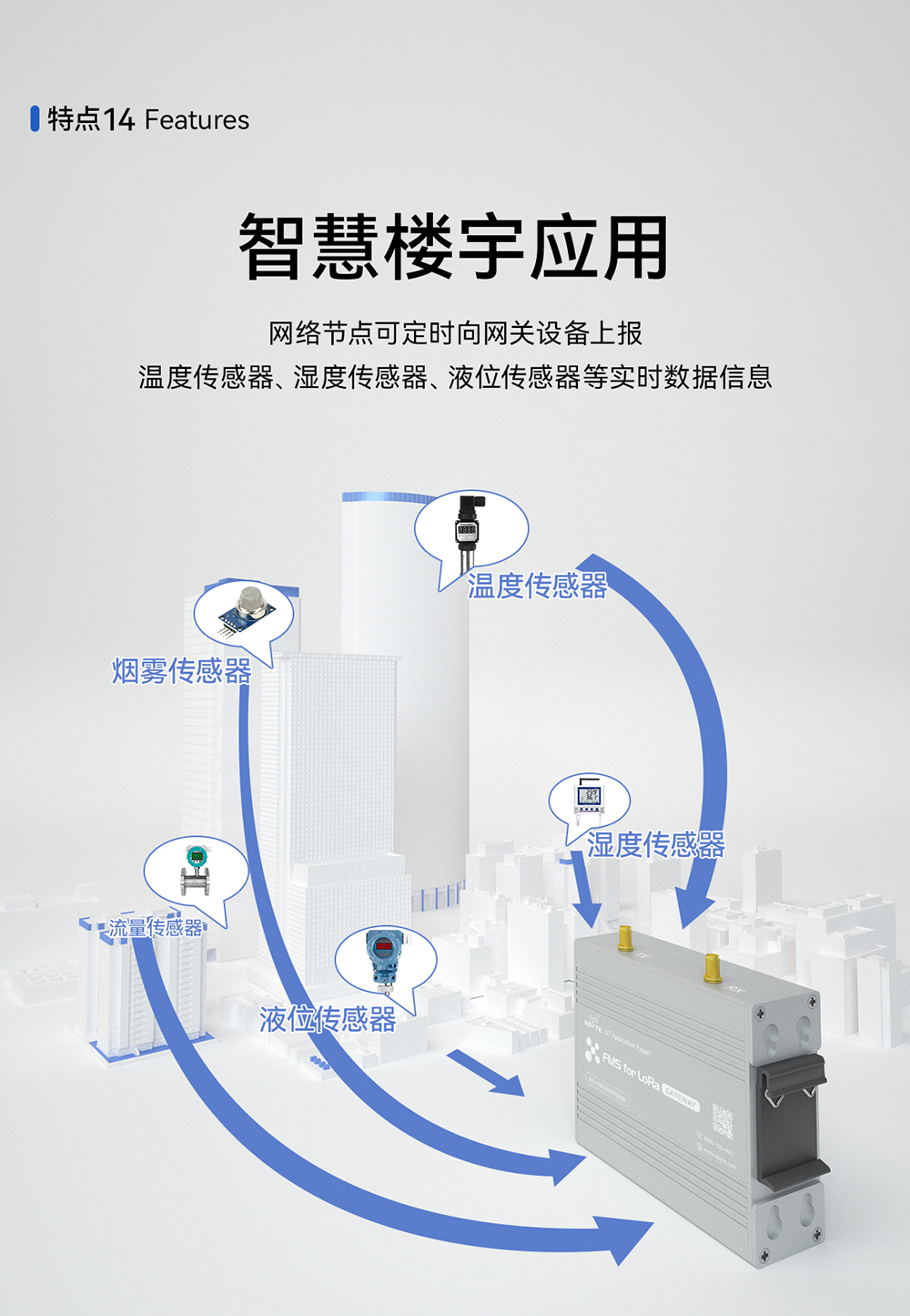 設備監(jiān)察系統(tǒng) lora網關模塊 (15)