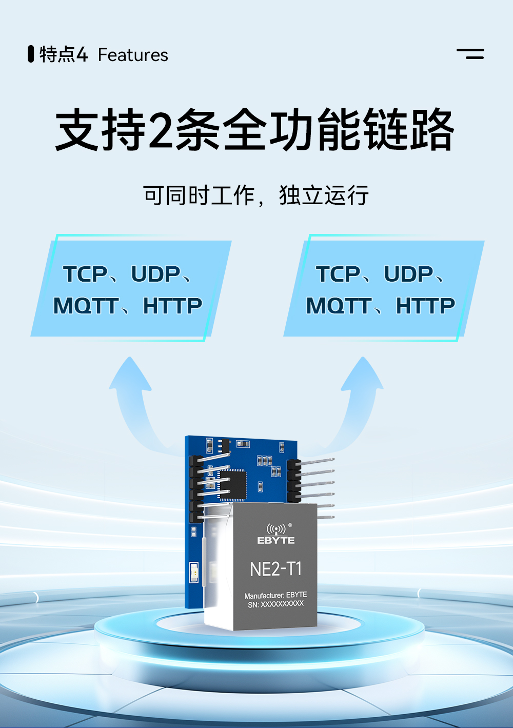 NE2-T1 串口轉以太網超級網口模組 (7)