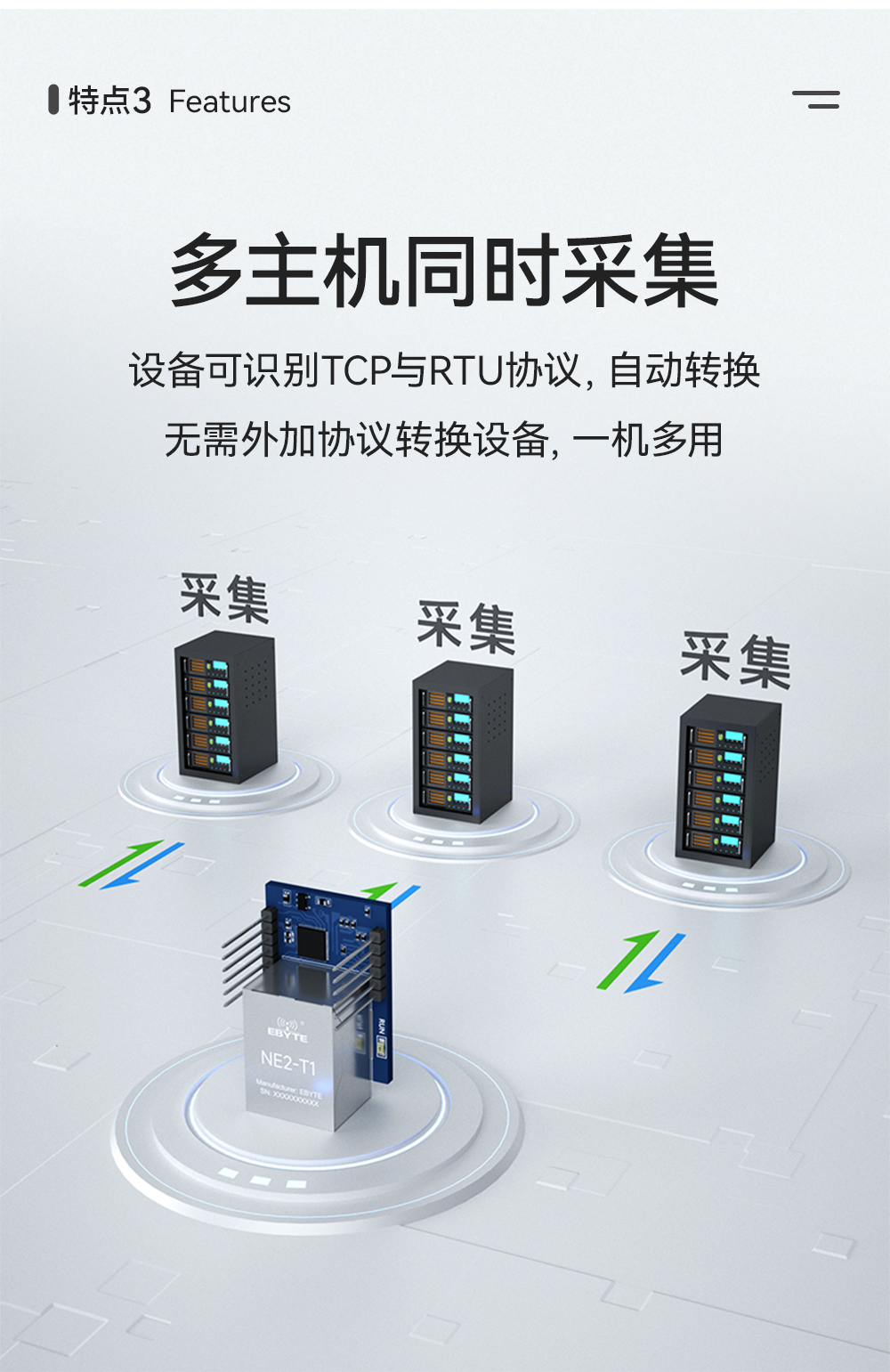 NE2-T1 串口轉以太網超級網口模組 (6)