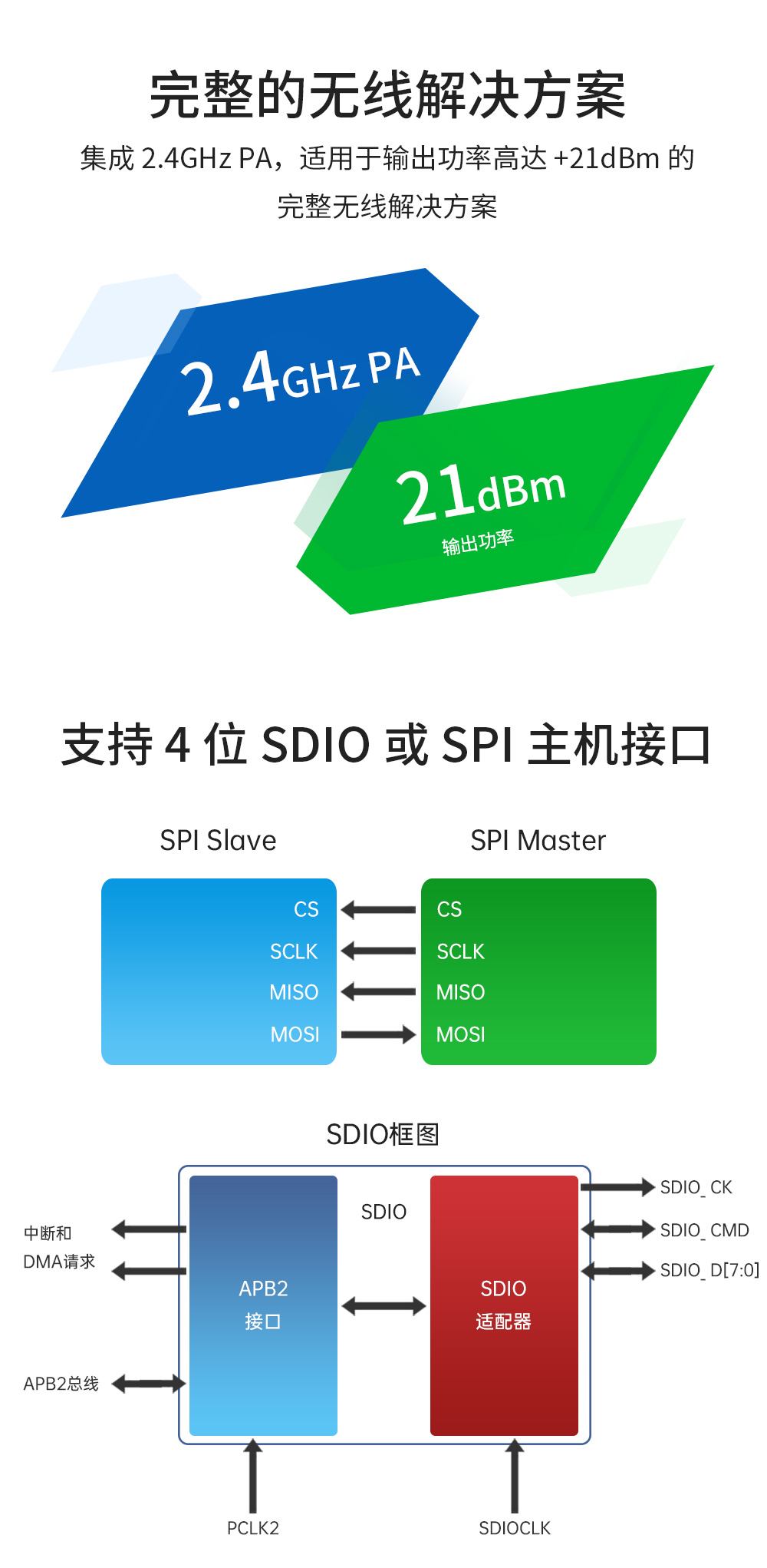 wifi6+BLE藍(lán)牙5.4雙模WIFI模塊 (4)