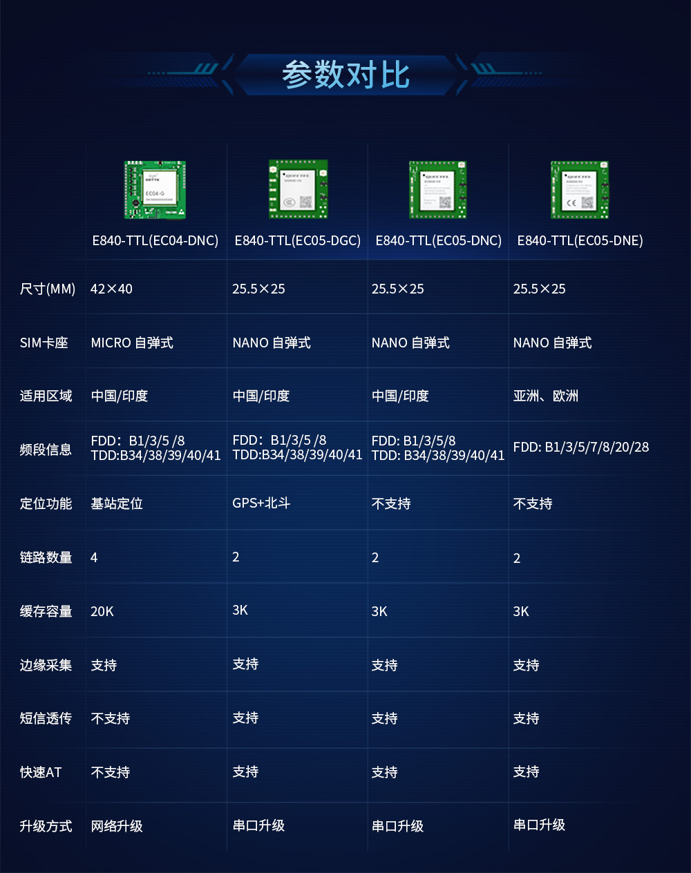 4G CAT1插針模塊