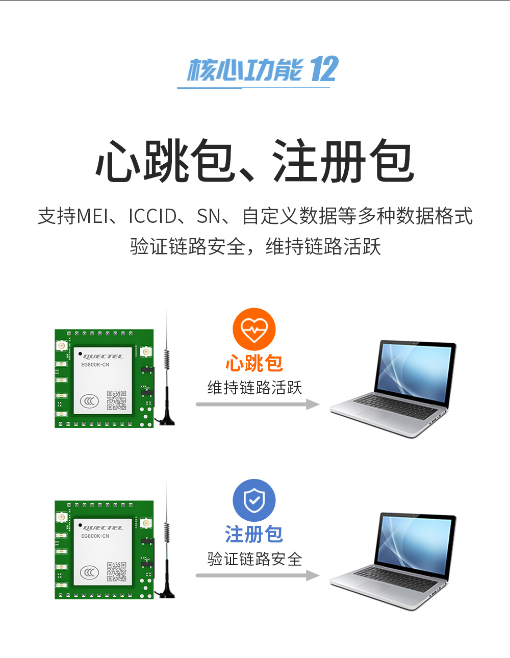 4G CAT1插針模塊