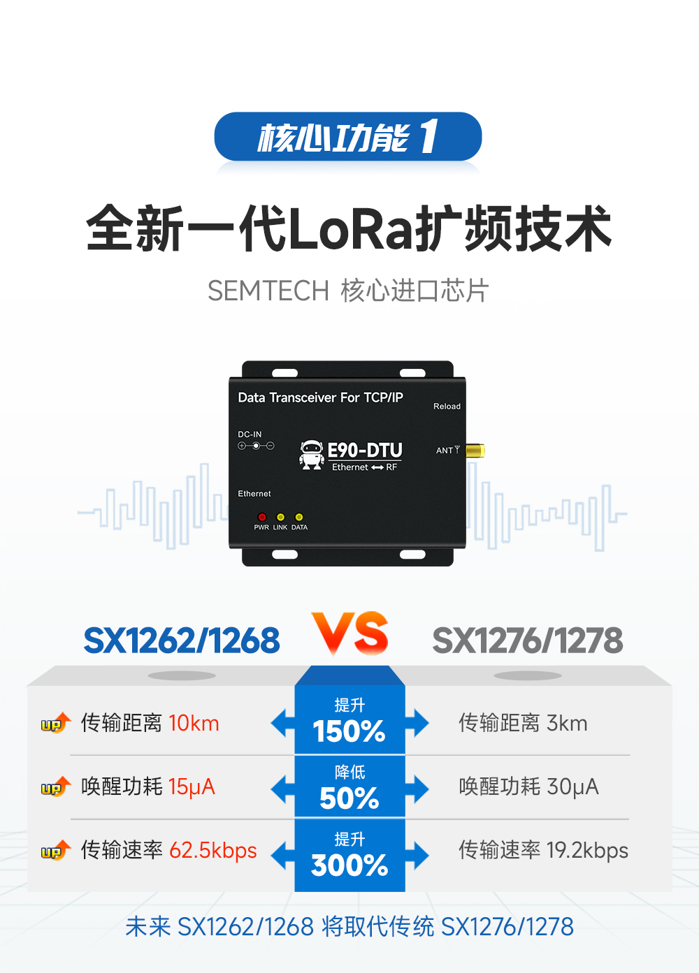 LoRa無線數(shù)傳網(wǎng)關(guān)_02