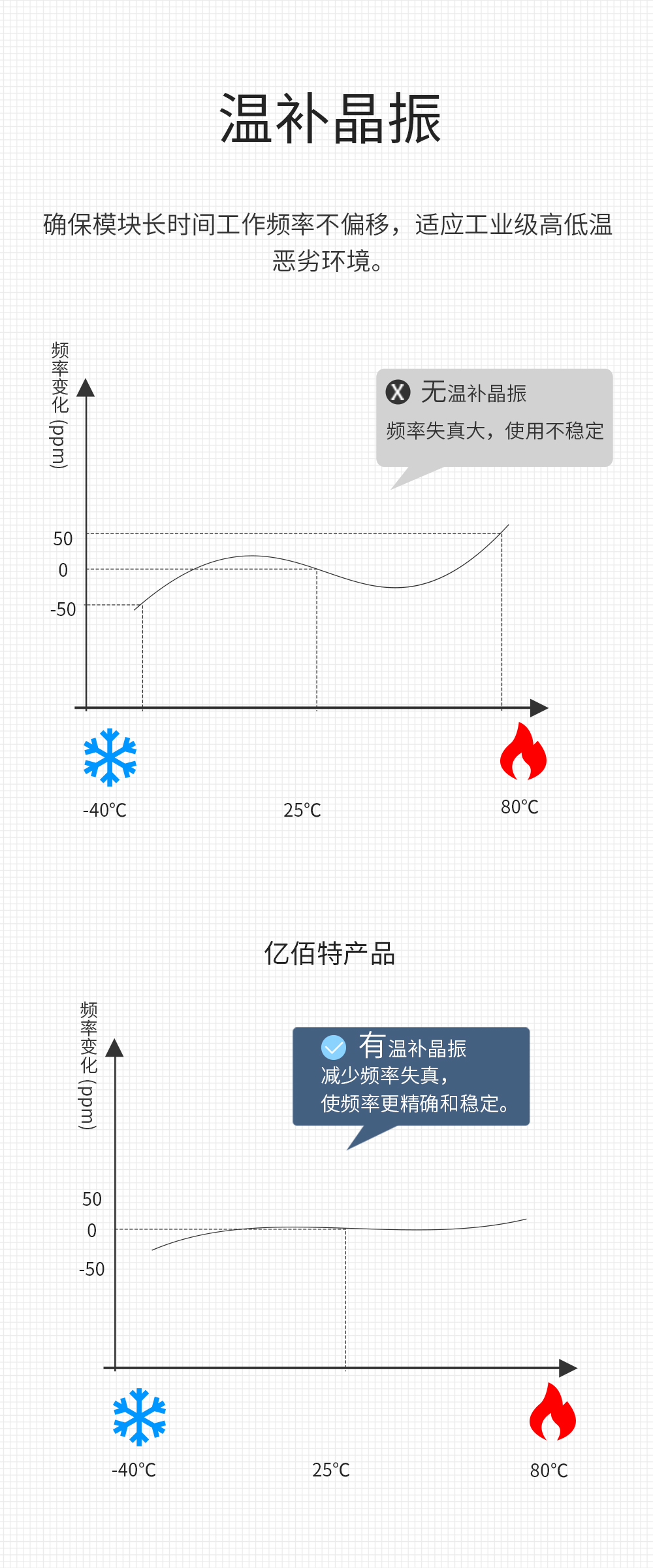 LoRa無線數(shù)傳網(wǎng)關_09
