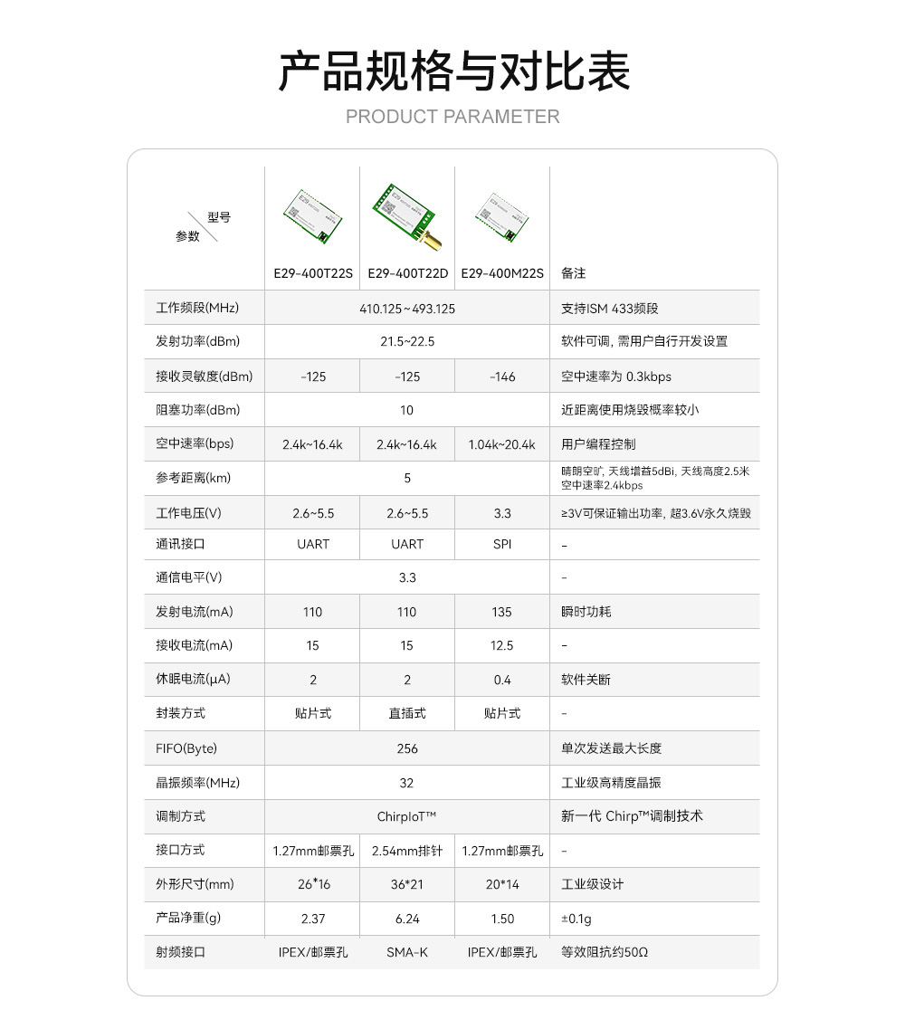 E29-400T22S產(chǎn)品規(guī)格對比表