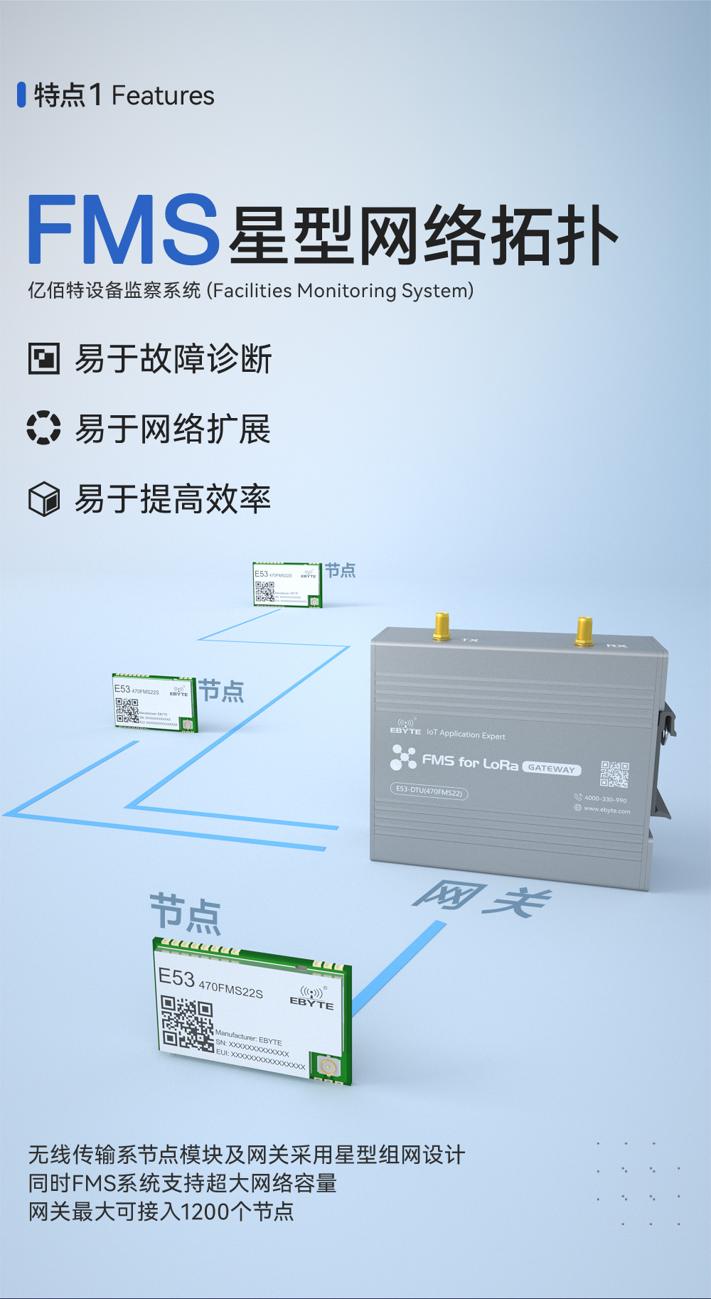 設備監(jiān)察系統(tǒng)FMS網關詳情頁 (1)