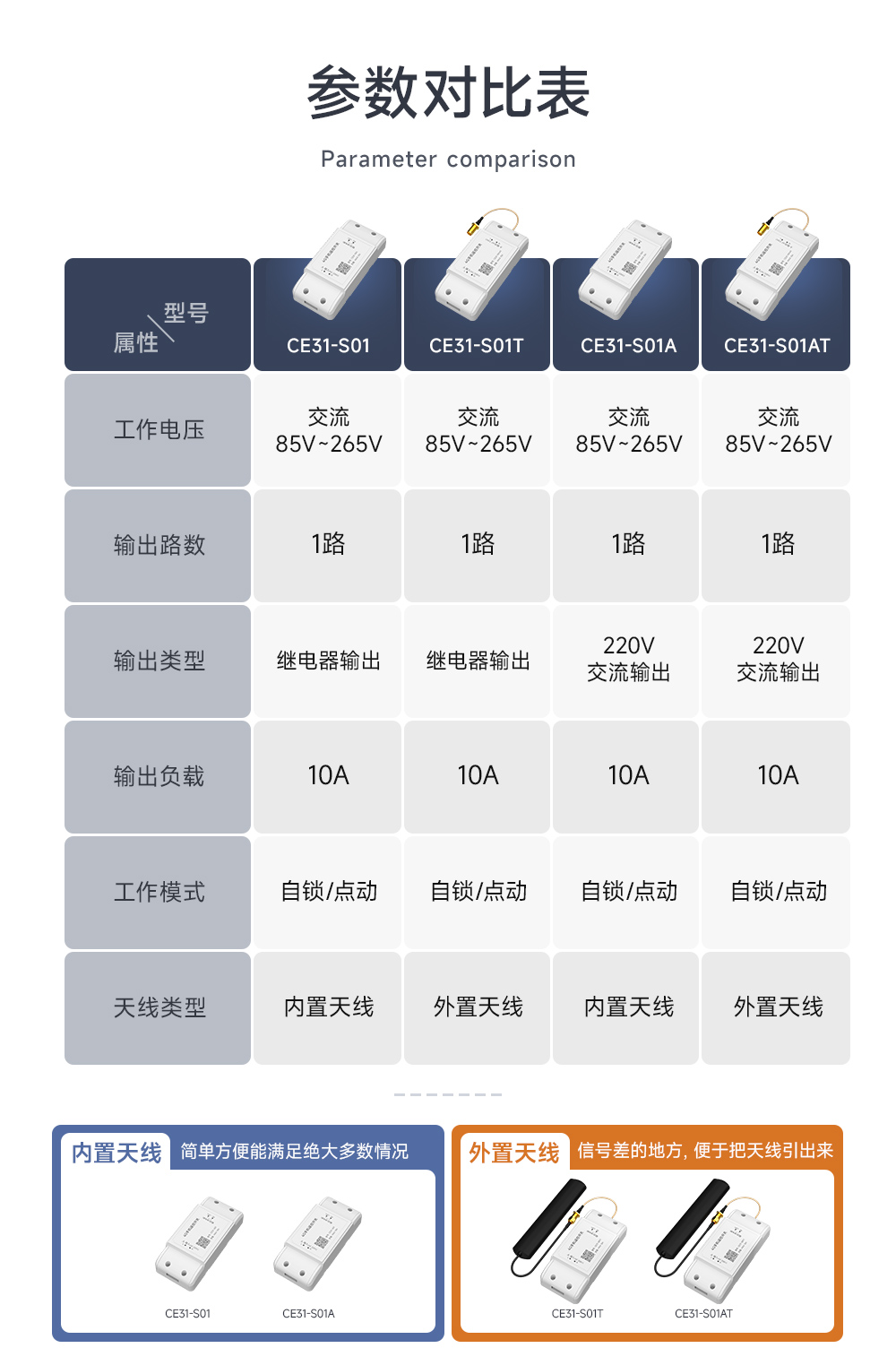 CE31-S01系列 4G手機(jī) 遠(yuǎn)程控制 遙控開關(guān) (2)