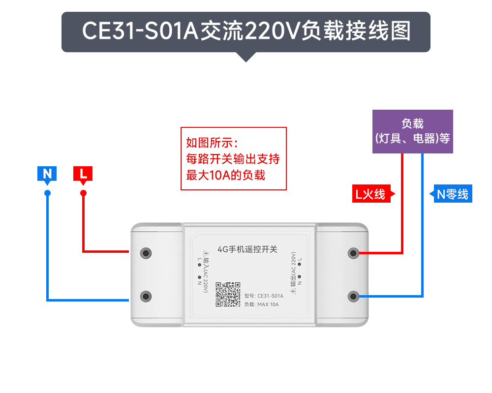 CE31-S01系列4G手機(jī)遠(yuǎn)程控制 遙控開關(guān)接線圖