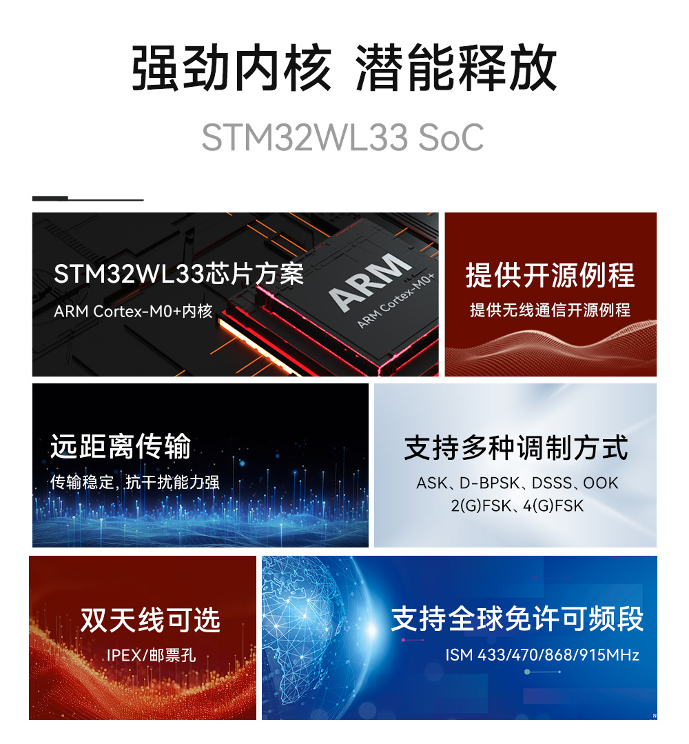 E04-900M20S SoC貼片型無(wú)線模塊 (2)