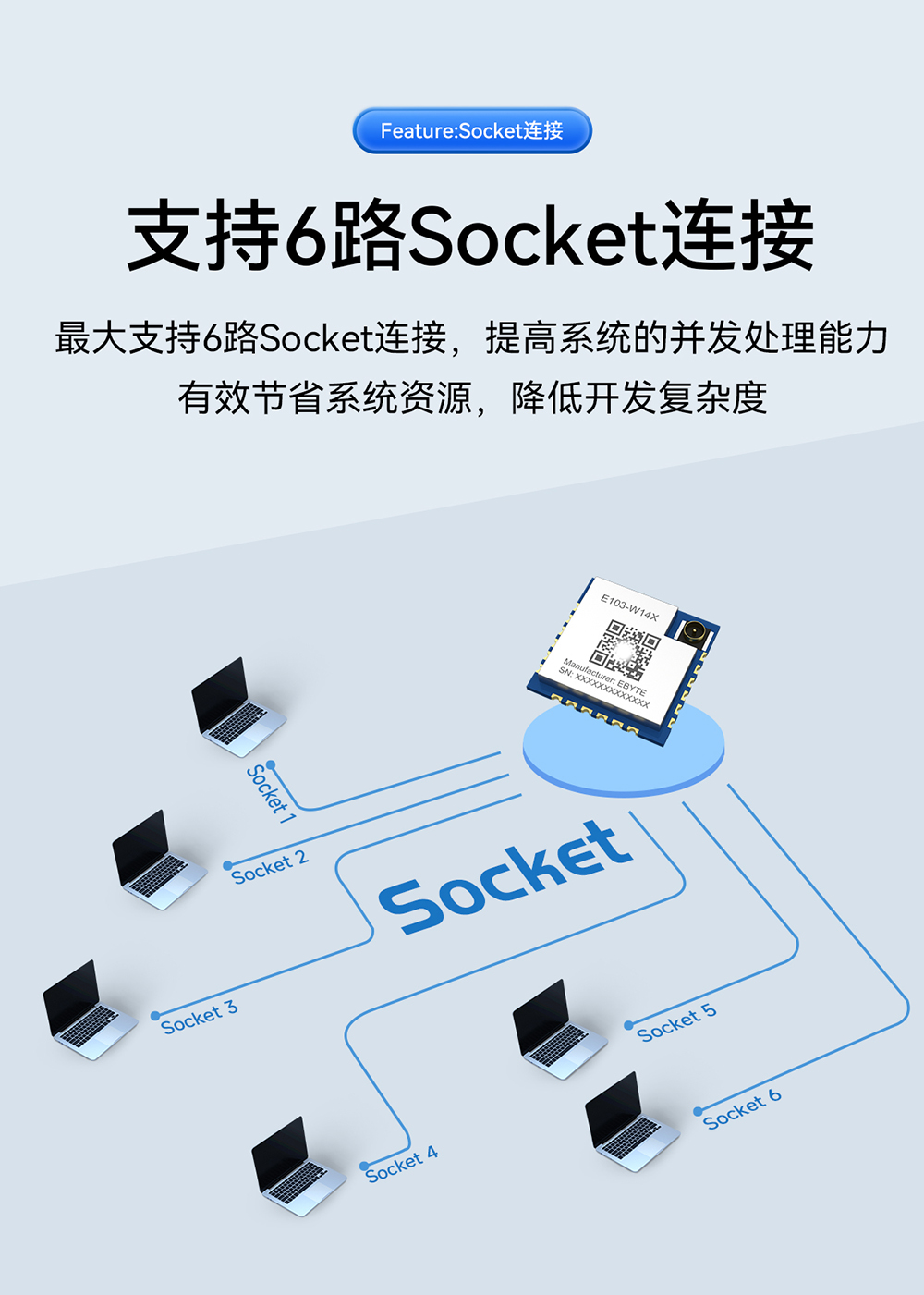 E103-W14X WiFi模塊詳情頁(yè) (12)