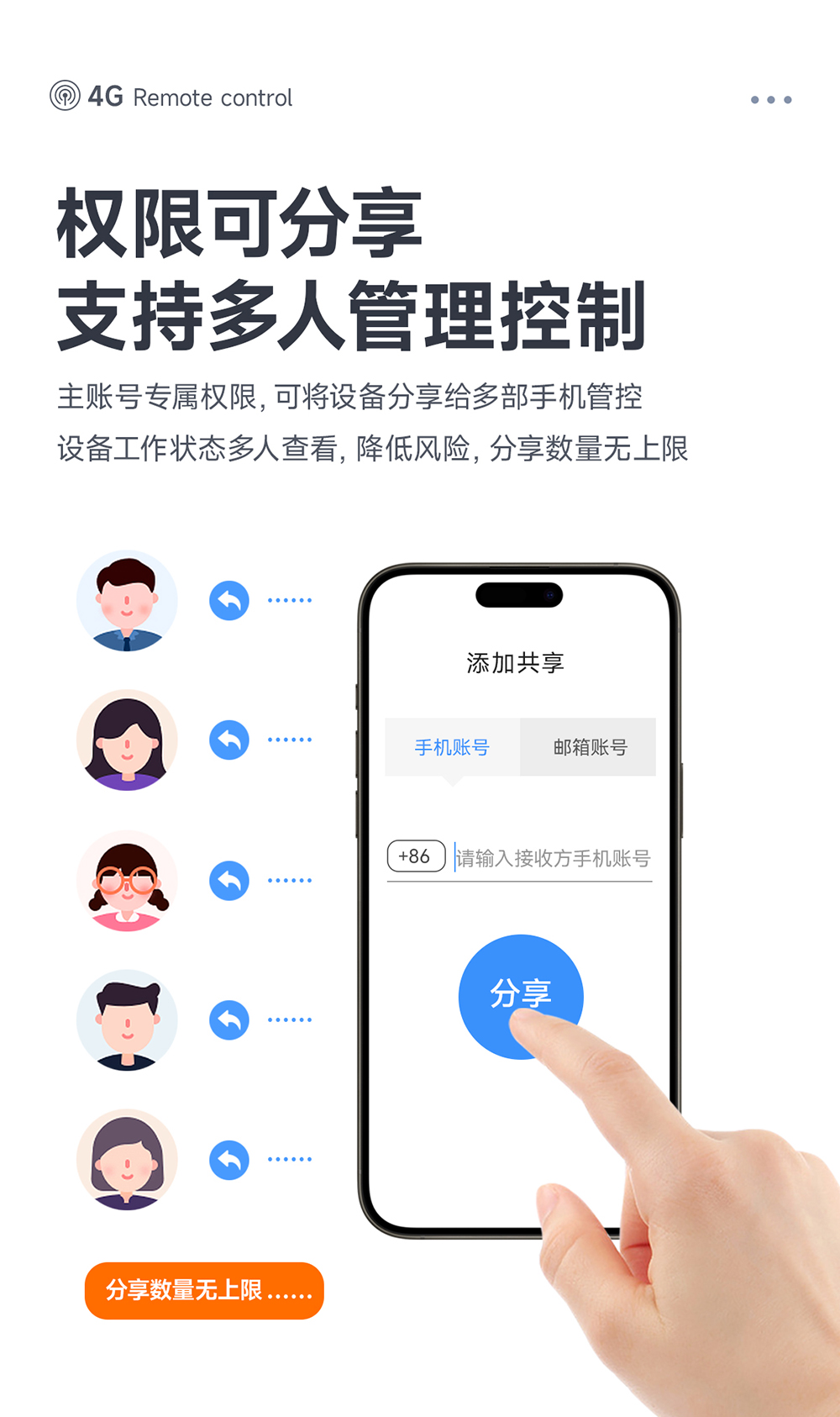 CE31-TD04 4G遠(yuǎn)程遙控開關(guān)模塊詳情頁 (12)