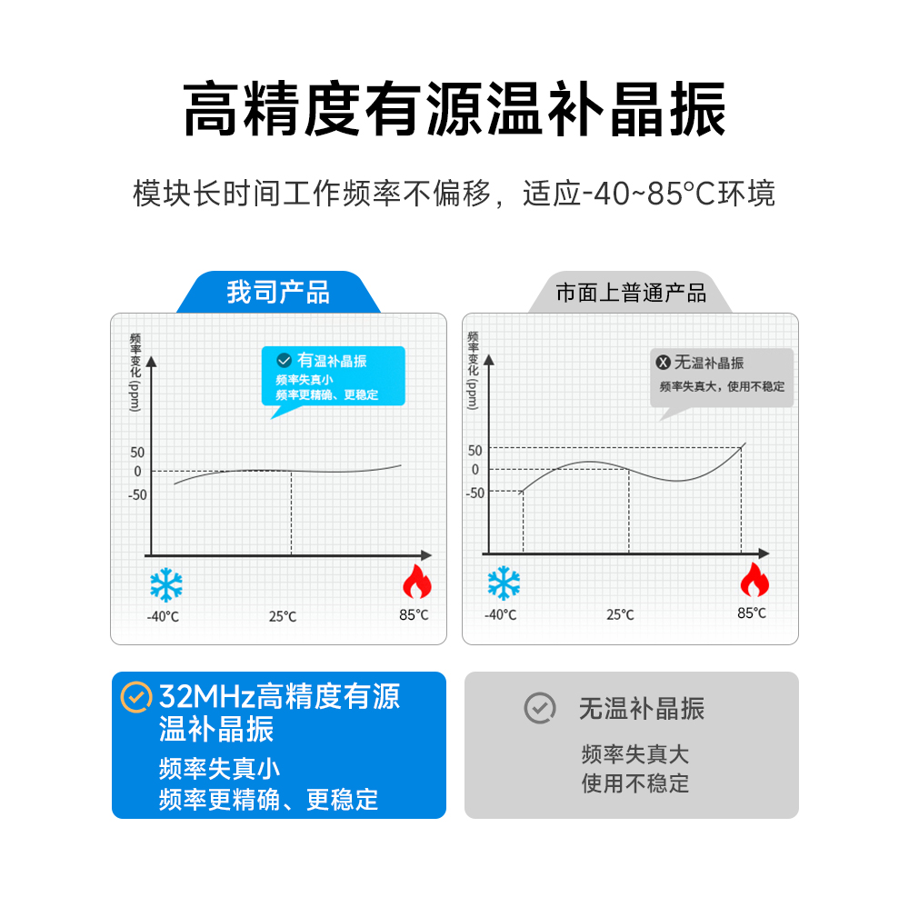 E22-400M30S lora模塊溫補(bǔ)晶振