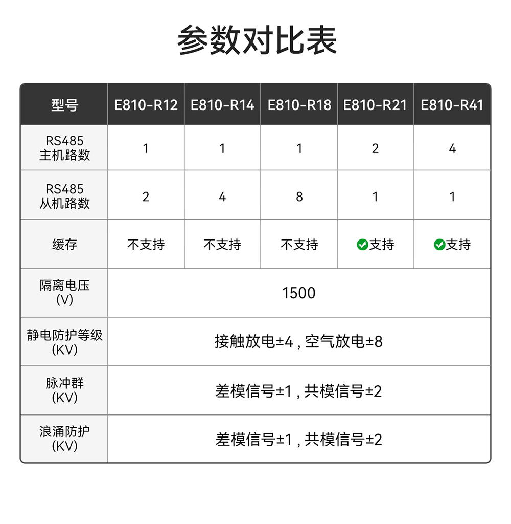 E810-R41 工業(yè)級(jí)隔離型RS485集線器 (3)