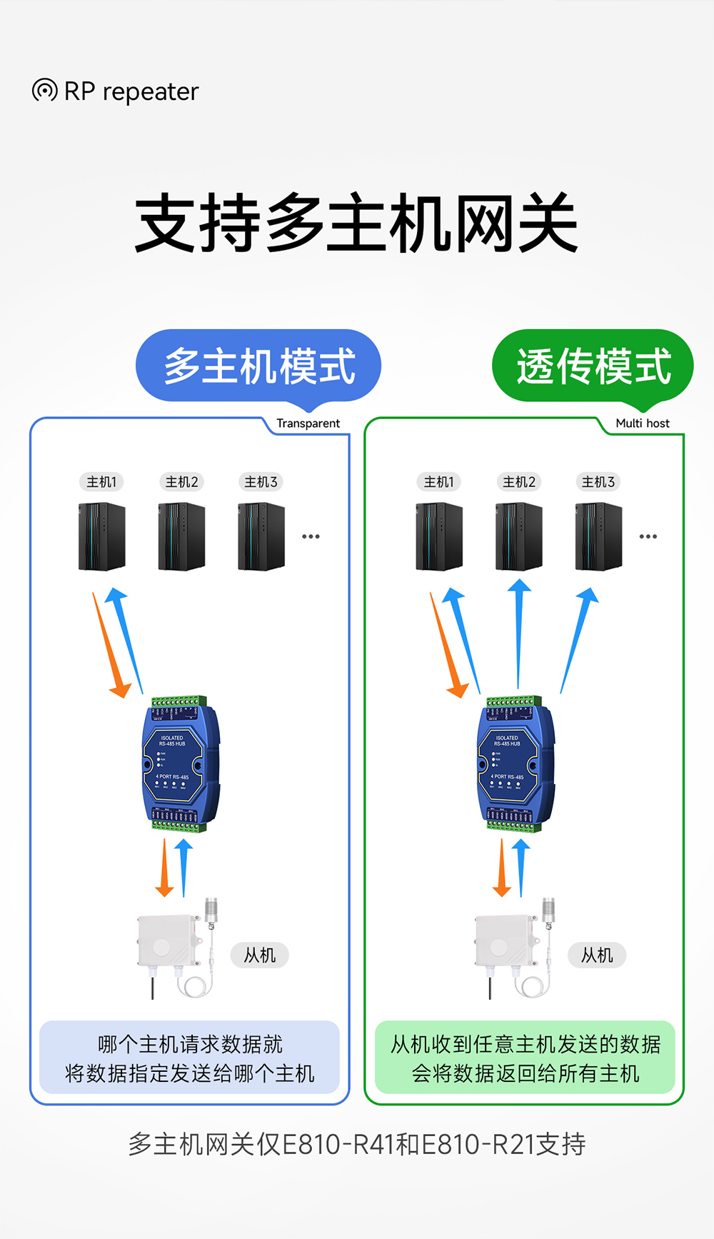 E810-R41 工業(yè)級(jí)隔離型RS485集線器 (5)