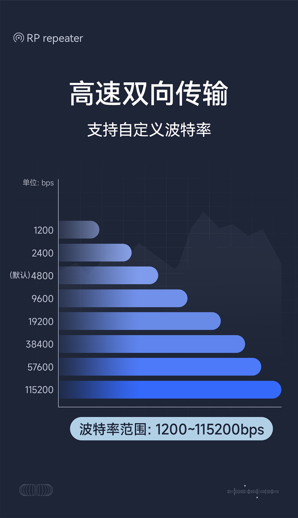 E810-R41 工業(yè)級(jí)隔離型RS485集線器 (11)