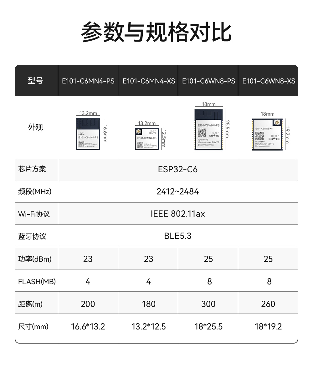 E101-C6WN8-PS 雙模藍(lán)牙WiFi模塊詳情_(kāi)03