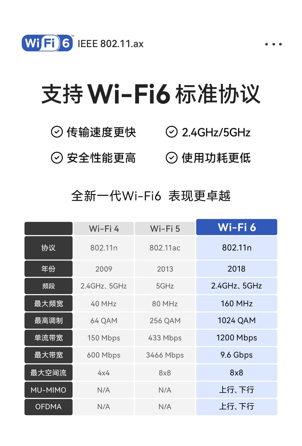 E101-C6WN8-PS 雙模藍(lán)牙WiFi模塊詳情_(kāi)05