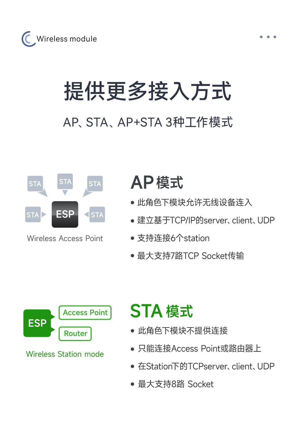 E101-C6WN8-PS 雙模藍(lán)牙WiFi模塊詳情_(kāi)10
