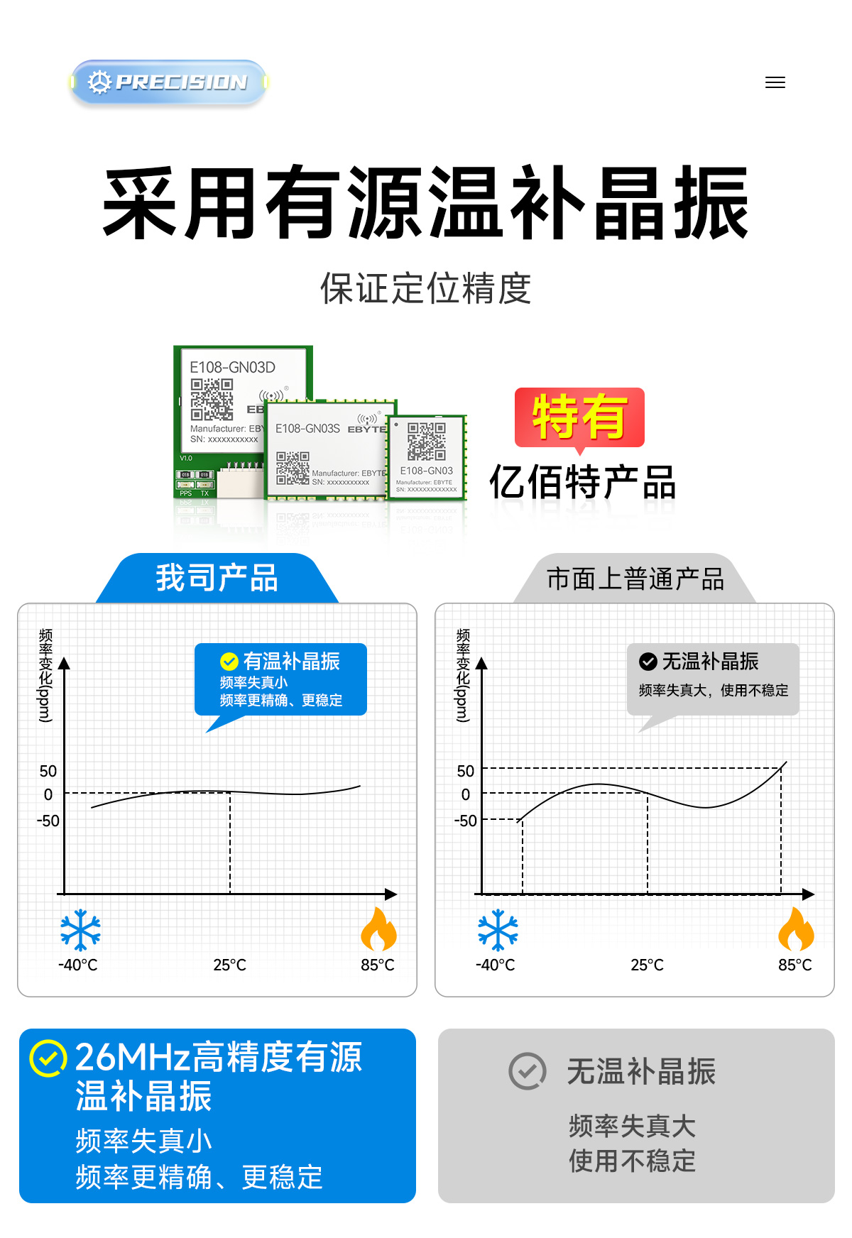 E108-GN03 多模衛(wèi)星導(dǎo)航定位模塊 詳情頁  (8)