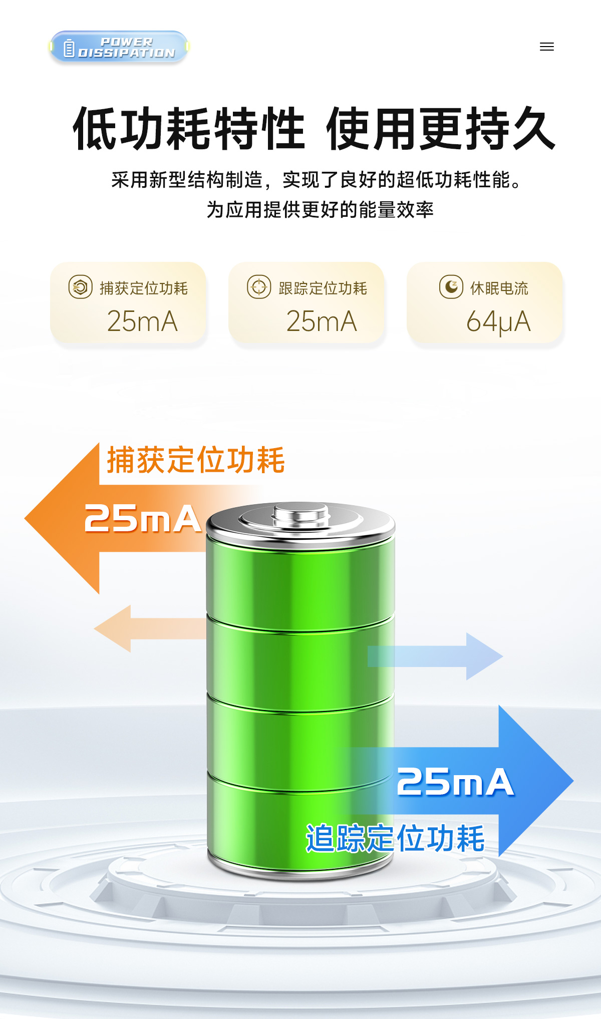 E108-GN03D 多模衛(wèi)星定位模塊 詳情頁(yè) (5)