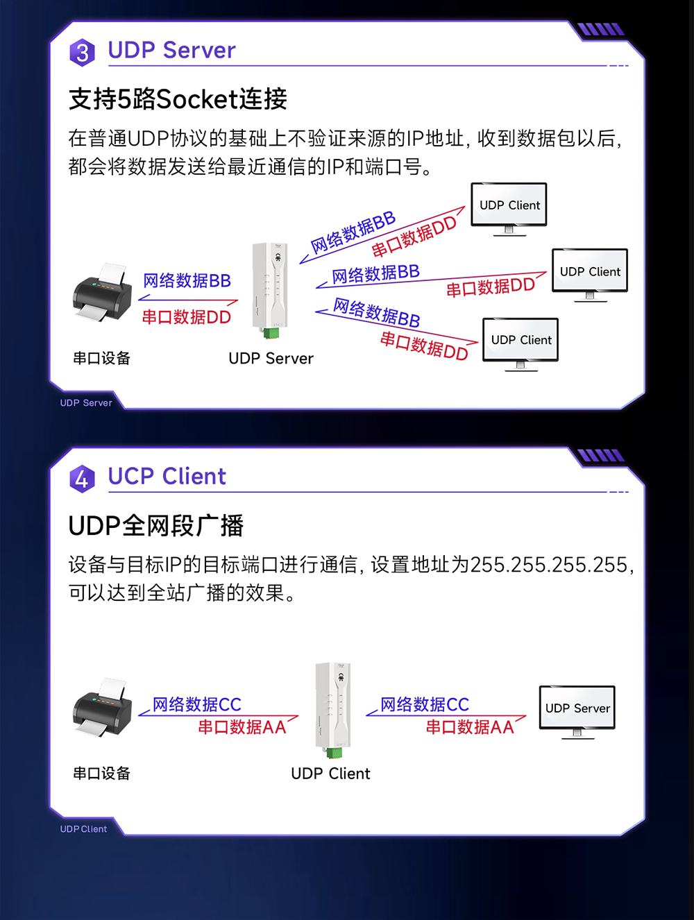 NE2-D12P RS232轉(zhuǎn)以太網(wǎng)串口服務(wù)器 (5)