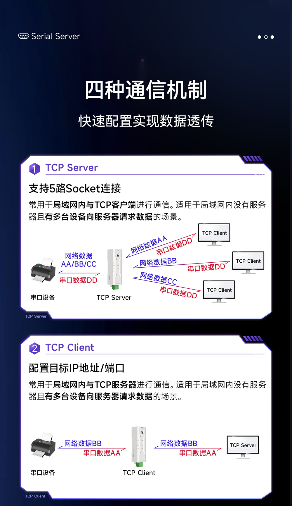 NE2-D12P RS232轉(zhuǎn)以太網(wǎng)串口服務(wù)器 (4)