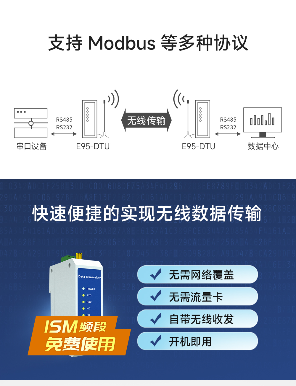 E95-DTU(900SL30-232) RS232無線數(shù)傳電臺  (3)