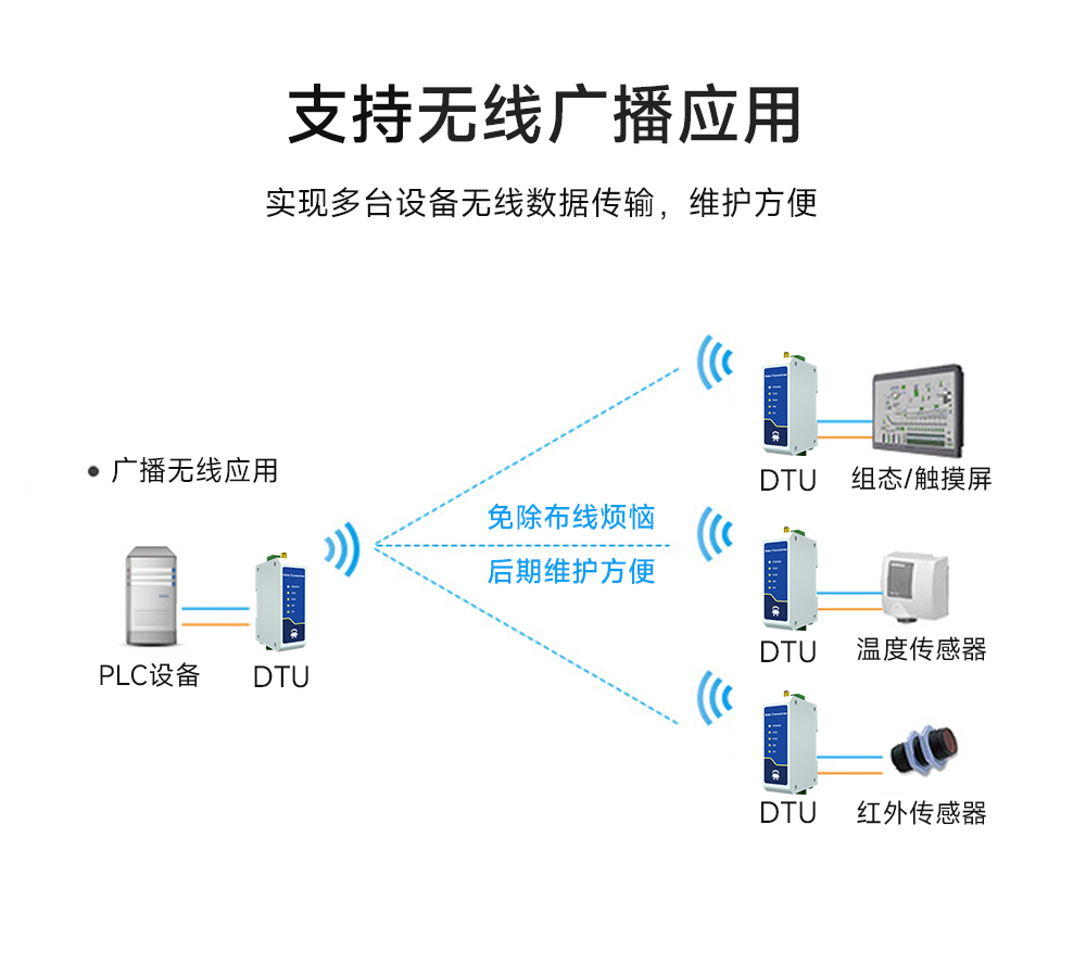 E95-DTU(900SL30-232) RS232無線數(shù)傳電臺  (5)