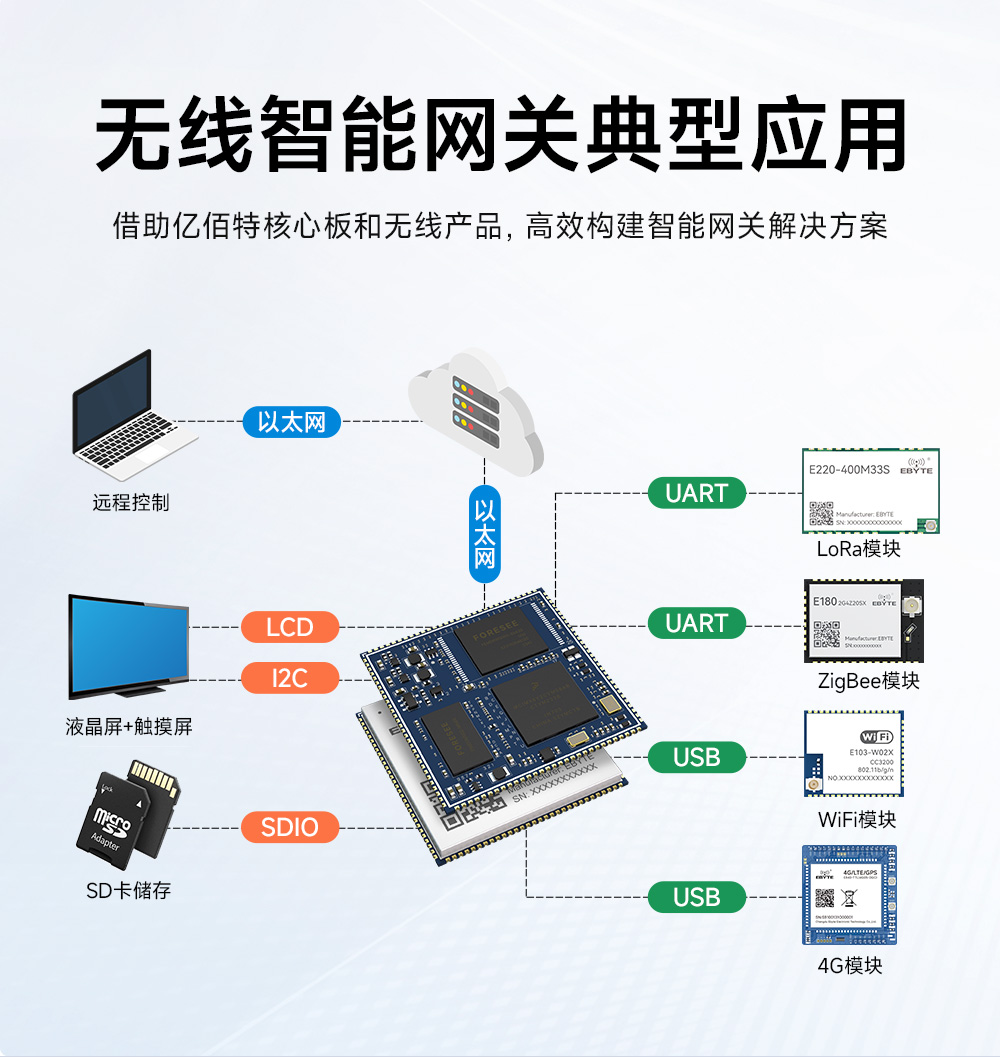 ECK20-6Y28A2MN5M-I 散熱設(shè)計