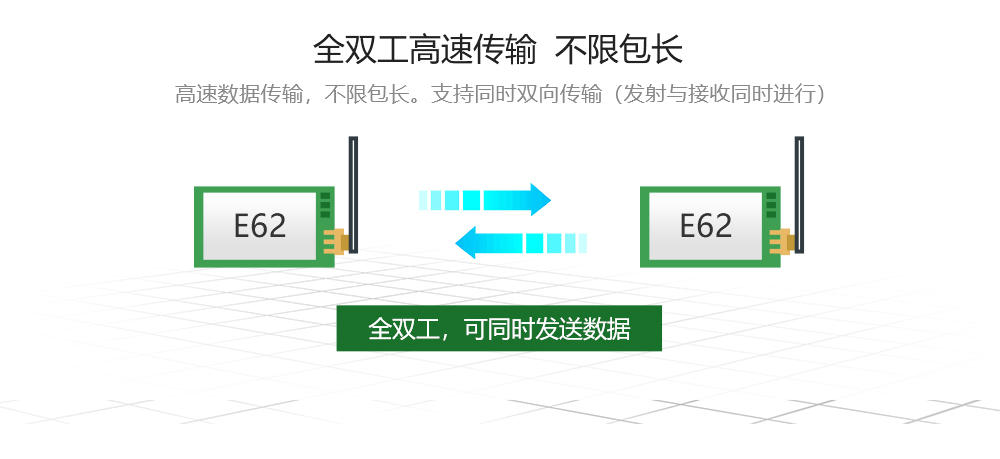 E62-433T20S 高速全雙工無(wú)線模塊   (2)