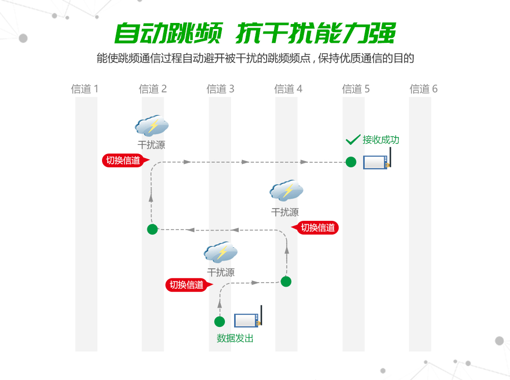 E62-433T20S 高速全雙工無(wú)線模塊   (4)