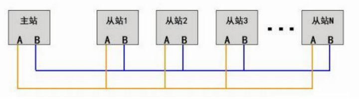 4  RS485 總線(xiàn)布線(xiàn)