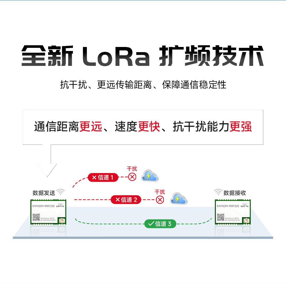 EWM22M-900T22S 900頻段LoRa無(wú)線(xiàn)模塊 (2)