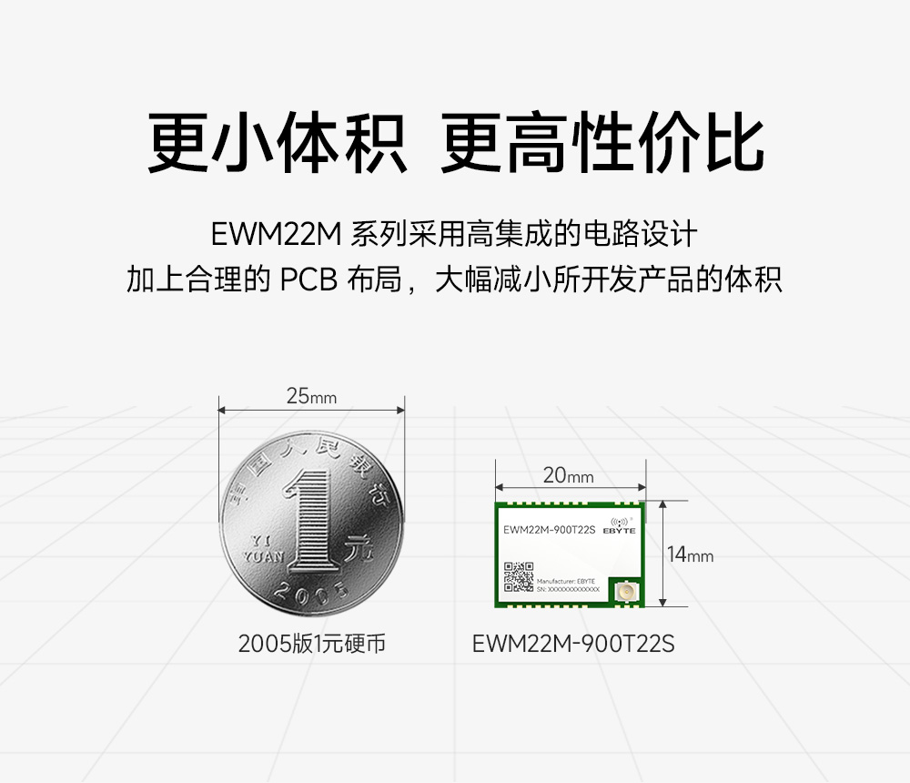 EWM22M-900T22S 900頻段LoRa無(wú)線(xiàn)模塊 (3)