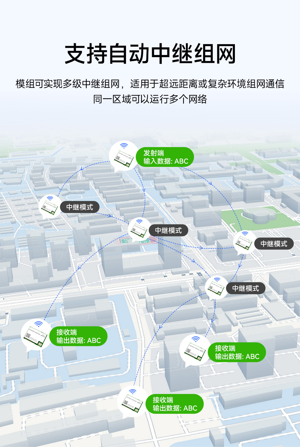 EWM22M-900T22S 900頻段LoRa無(wú)線(xiàn)模塊 (5)