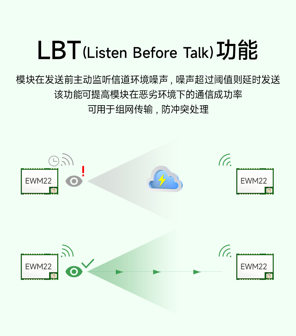 EWM22M-900T22S 900頻段LoRa無(wú)線(xiàn)模塊 (7)