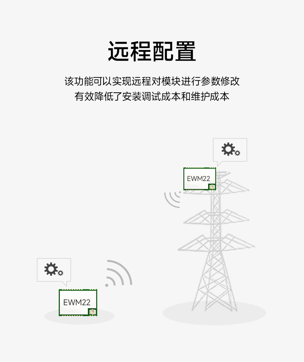 EWM22M-900T22S 900頻段LoRa無(wú)線(xiàn)模塊 (9)