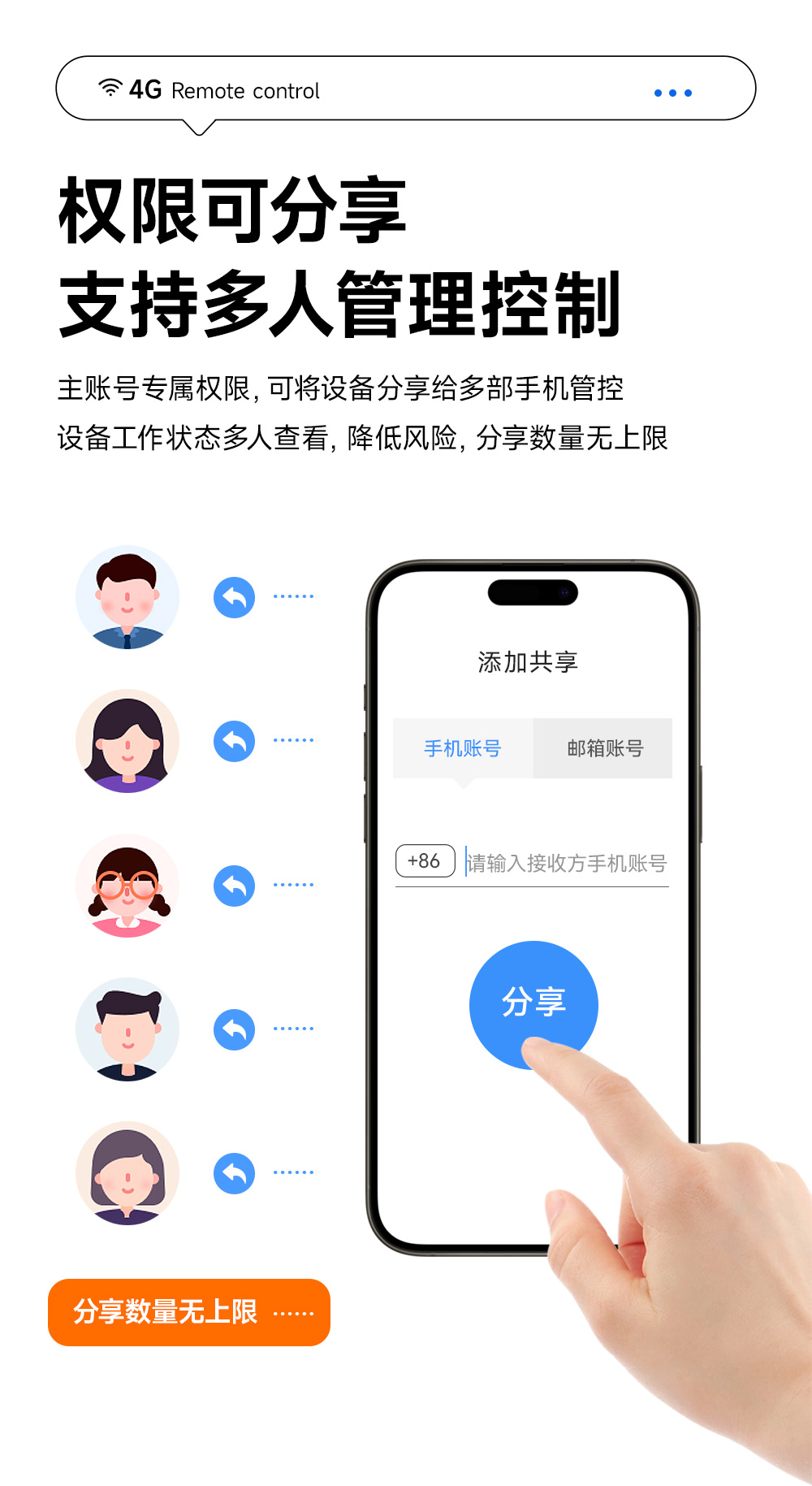 CE31-M01A 云智能遙控開(kāi)關(guān) (9)