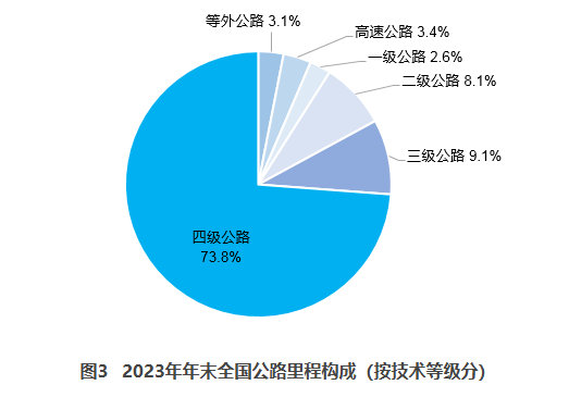 1  路燈自動控制方案