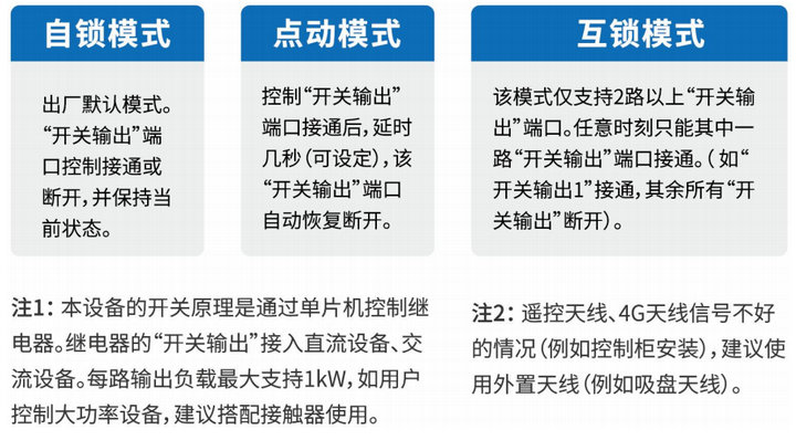 遙控開關工作模式