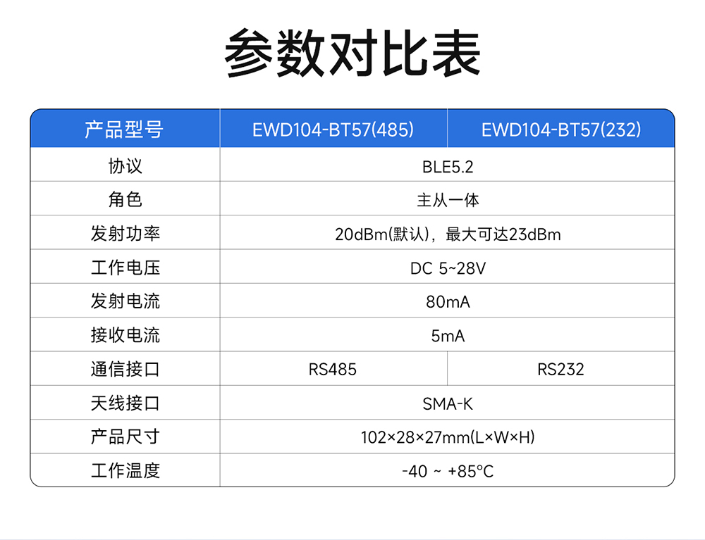 EWD104-BT57(487) RS485轉(zhuǎn)藍(lán)牙無(wú)線轉(zhuǎn)換器詳情